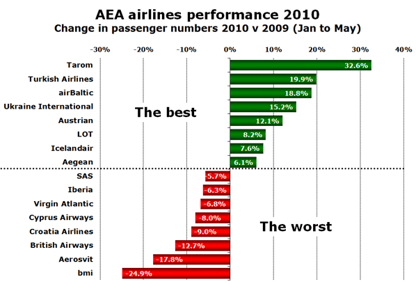 CHT-AEA-2010-pax1.png